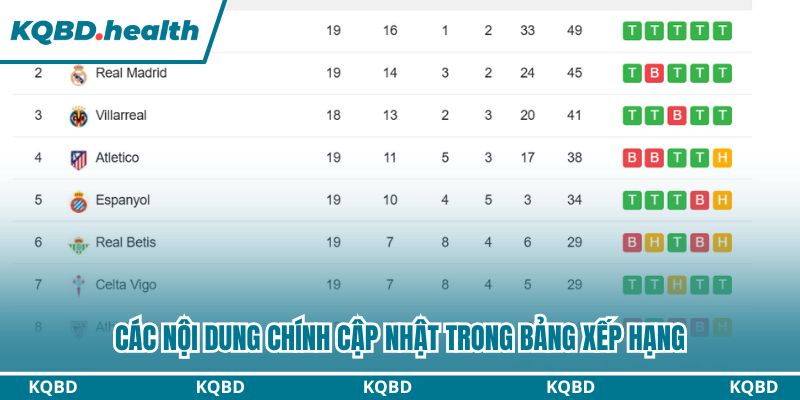 Bảng Xếp Hạng - Cập Nhật Tin Chính Xác, Liên Tục 24/7 12 Các nội dung chính cập nhật trong bảng xếp hạng