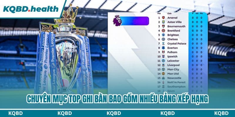Top Ghi Bàn - Chuyên Mục Tín Đồ Bóng Đá Không Thể Bỏ Qua 13 Chuyên mục Top ghi bàn bao gồm nhiều bảng xếp hạng